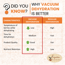 Load image into Gallery viewer, Sweet Ginger Soft Candy | 100 gms | For Nausea, Cough Relief | Vacuum Dried Ginger